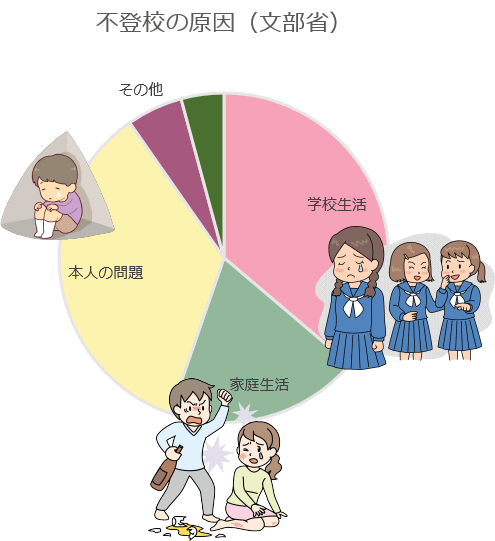 不登校 ひきこもりの原因